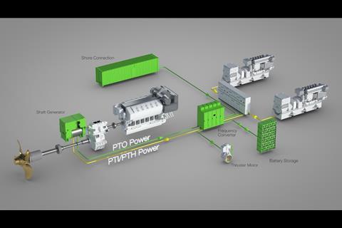 The 6.6kV shore power connection will be sufficient for cargo discharge operations, and to charge the 500kWh Corvus Energy energy storage system.